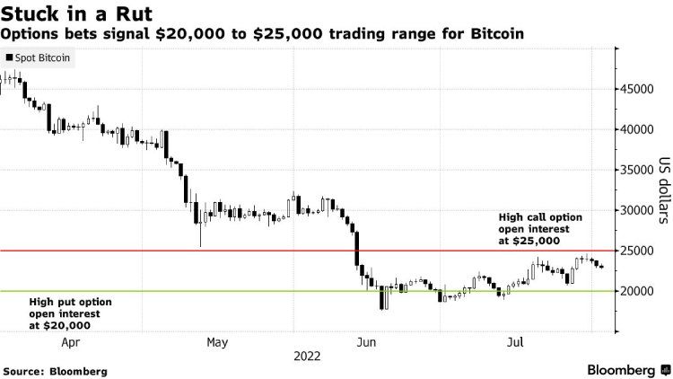  Источник изображения: Bloomberg 